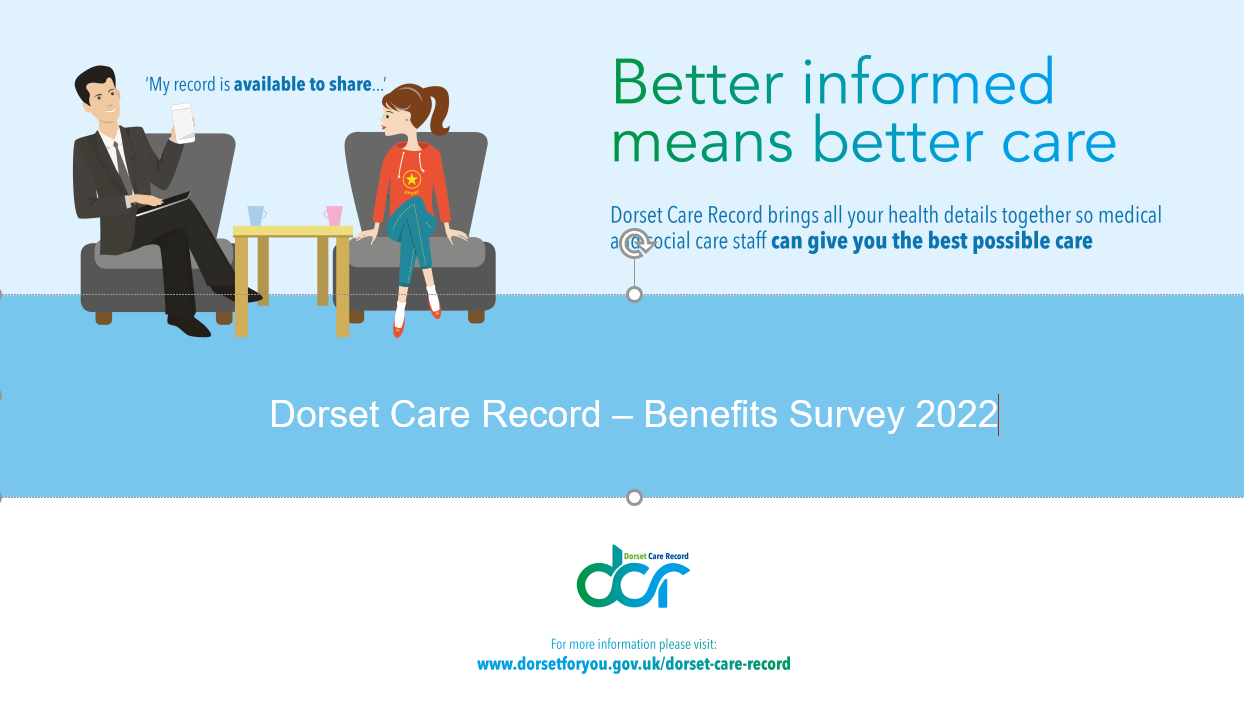 Benefits Survey 2022 slide