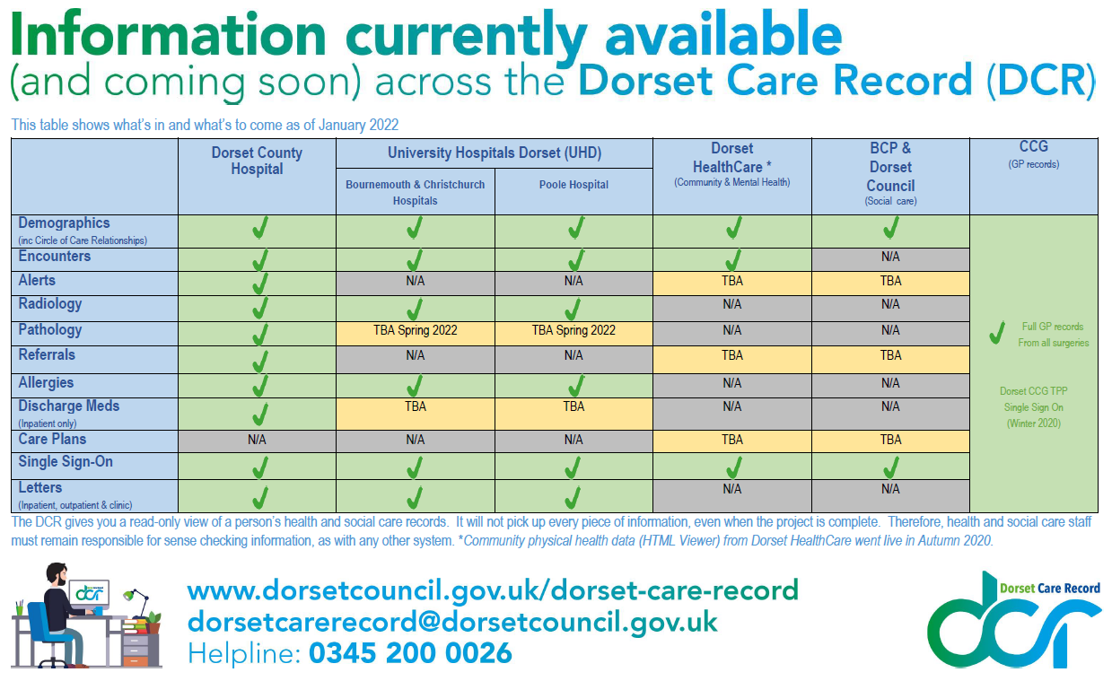 DCR latest