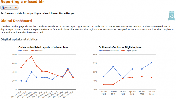 dashboards