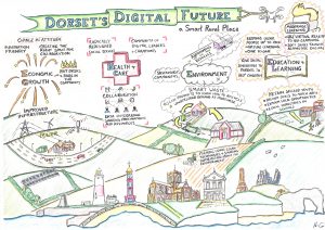 Dorset's digital future image