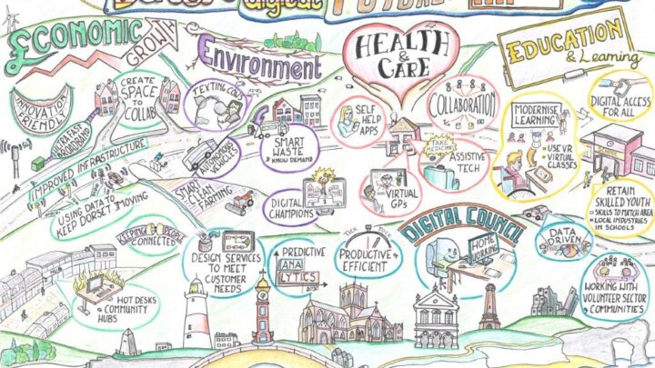 A graphical image of Digital Dorset