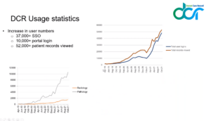 DCR October usage stats