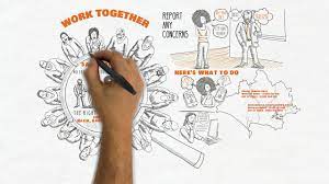 Adults safeguarding DC