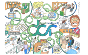 DCR - Links