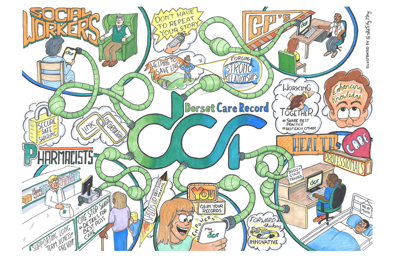 DCR - Links