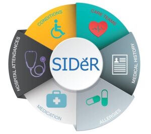 SIDeR