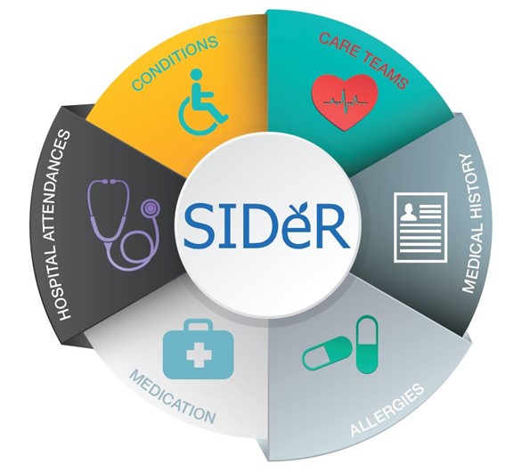SIDeR