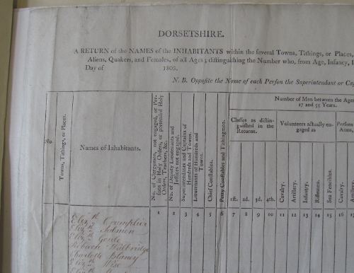 Extract of a return of inhabitants