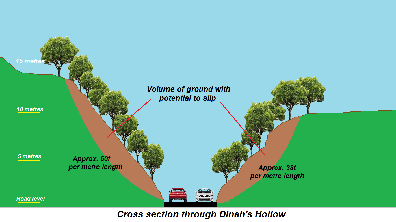 Dinah's Hollow illustration