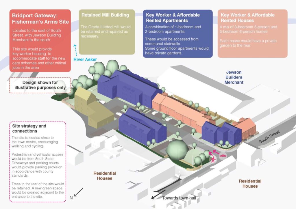 Image to illustrate the Fisherman's Arms development site