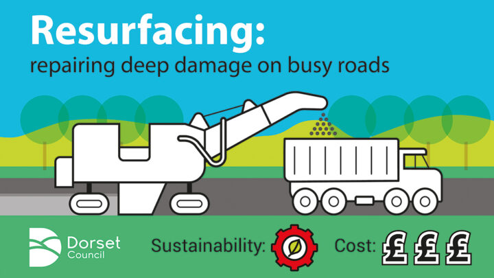 Graphic showing resurfacing machine, icon to show high cost, icon to show less sustainable option