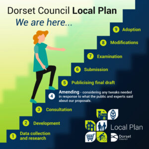 Illustration of the steps of the Dorset Council Local Plan