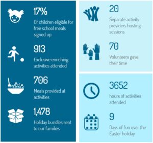 Easter in Dorset stats
